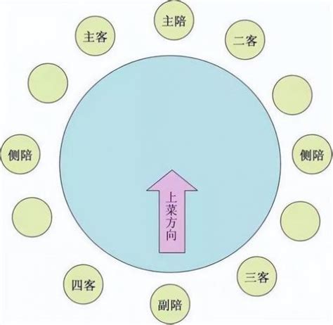 座位 尊卑|从鸿门宴上的座次谈古代座次礼仪